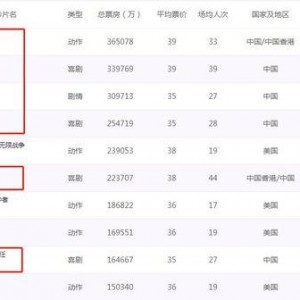 国产在线2018,回顾中国网络影视产业的蓬勃发展